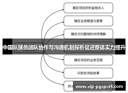 中国队球员团队协作与沟通机制探析促进整体实力提升