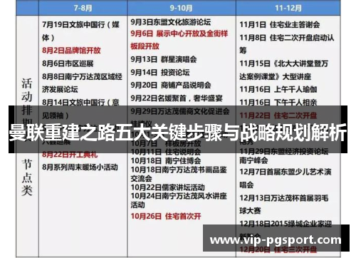 曼联重建之路五大关键步骤与战略规划解析
