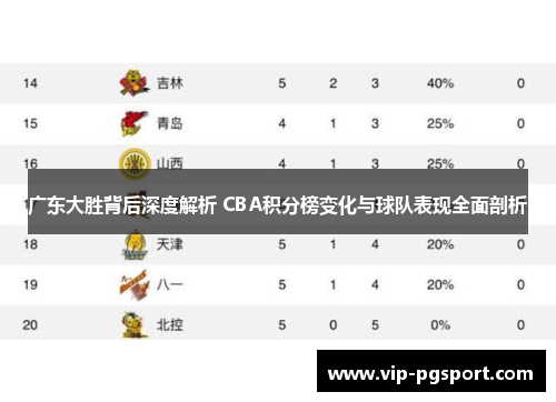 广东大胜背后深度解析 CBA积分榜变化与球队表现全面剖析