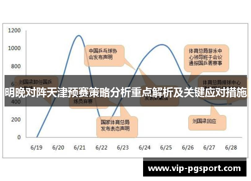 明晚对阵天津预赛策略分析重点解析及关键应对措施