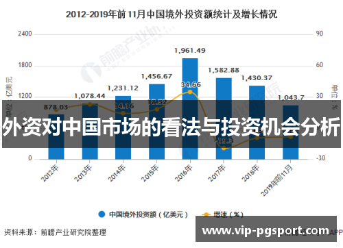 外资对中国市场的看法与投资机会分析