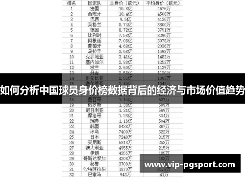 如何分析中国球员身价榜数据背后的经济与市场价值趋势