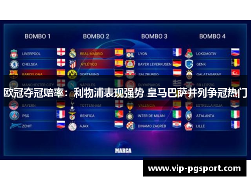 欧冠夺冠赔率：利物浦表现强势 皇马巴萨并列争冠热门