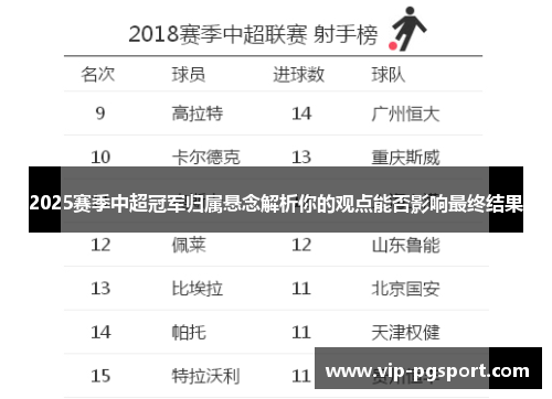 2025赛季中超冠军归属悬念解析你的观点能否影响最终结果