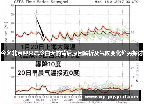 今冬北京迎来最冷白天的背后原因解析及气候变化趋势探讨