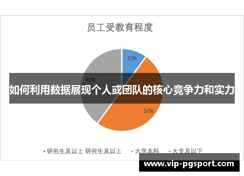 如何利用数据展现个人或团队的核心竞争力和实力