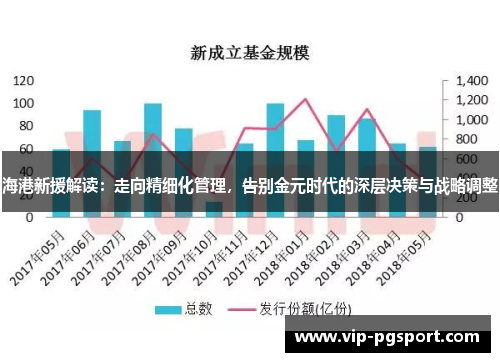 海港新援解读：走向精细化管理，告别金元时代的深层决策与战略调整