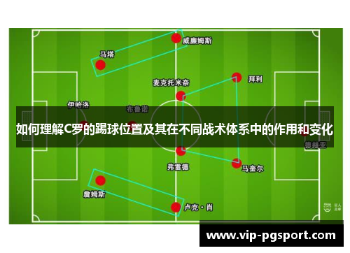 如何理解C罗的踢球位置及其在不同战术体系中的作用和变化