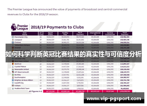 如何科学判断英冠比赛结果的真实性与可信度分析