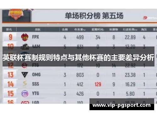 英联杯赛制规则特点与其他杯赛的主要差异分析 英联杯赛制规则特点与其他杯赛的主要差异分析
