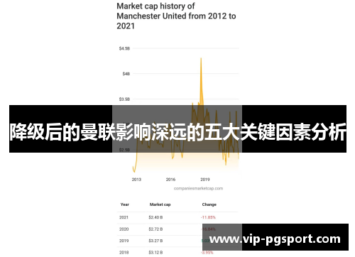 降级后的曼联影响深远的五大关键因素分析
