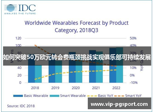 如何突破50万欧元转会费瓶颈挑战实现俱乐部可持续发展