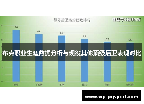 布克职业生涯数据分析与现役其他顶级后卫表现对比