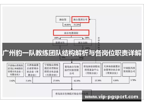 广州豹一队教练团队结构解析与各岗位职责详解