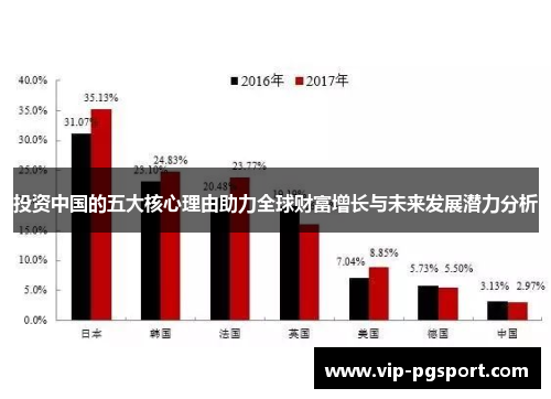 投资中国的五大核心理由助力全球财富增长与未来发展潜力分析