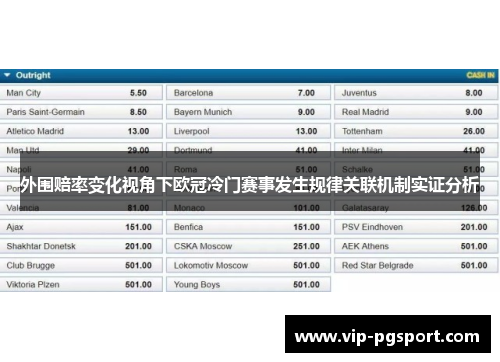 外围赔率变化视角下欧冠冷门赛事发生规律关联机制实证分析 外围赔率变化视角下欧冠冷门赛事发生规律关联机制实证分析