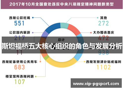 斯坦福桥五大核心组织的角色与发展分析