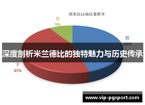深度剖析米兰德比的独特魅力与历史传承