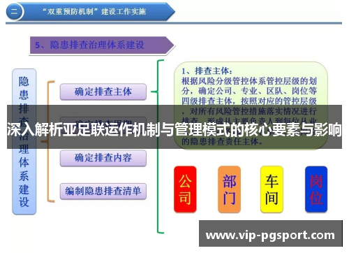 深入解析亚足联运作机制与管理模式的核心要素与影响