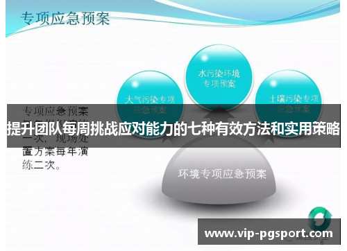 提升团队每周挑战应对能力的七种有效方法和实用策略